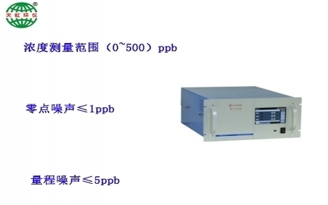 武漢天虹氨氣分析儀TH-2001B